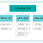 انواع-اوراق-بهادار