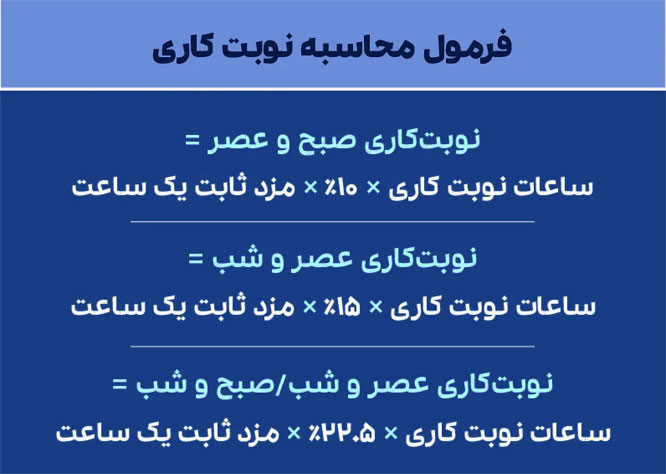فرمول های حقوق و دستمزد به همراه مادههای قانونی در سال 1404