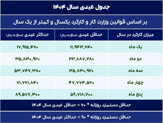 فرمول های حقوق و دستمزد به همراه مادههای قانونی در سال 1404