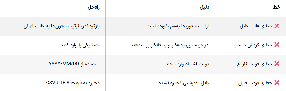 راهنمای جامع دفاتر الکترونیکی جدید در سال 1404 – هر آنچه باید بدانید!