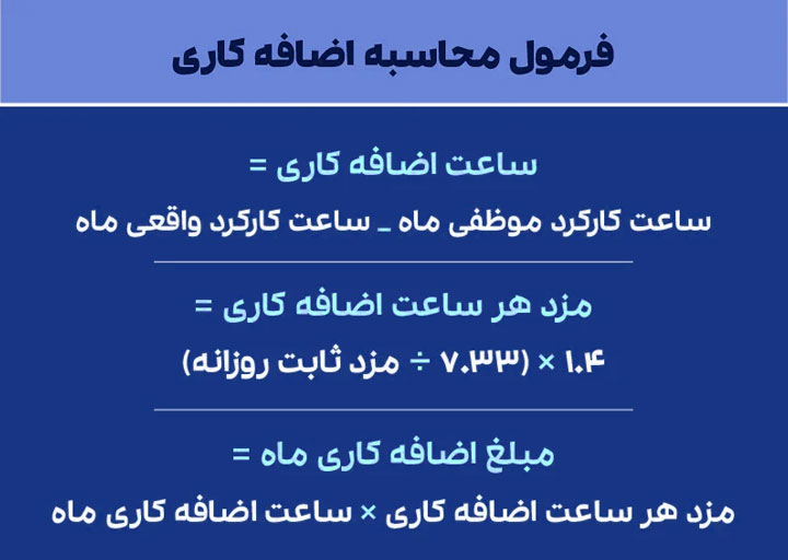 فرمول های حقوق و دستمزد به همراه مادههای قانونی در سال 1404