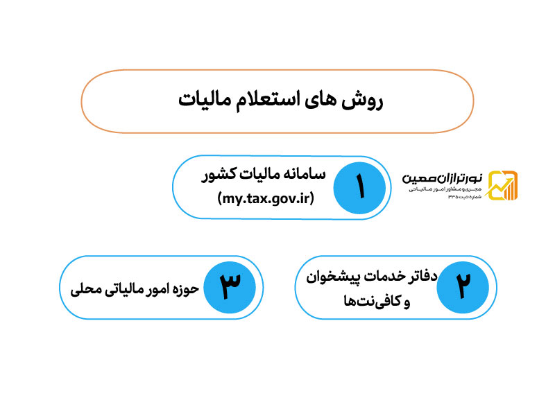 نکات مهم مالیات پروانه کسب در سال 1404