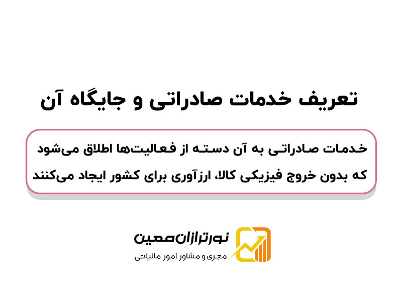 مالیات صادرات