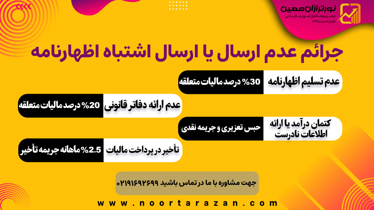 اظهارنامه حقوقی در سال ۱۴۰۴: راهنمای جامع