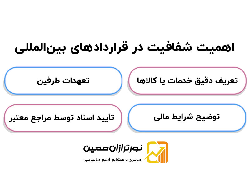 مالیات صادرات