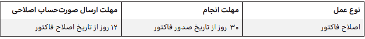 صورتحساب اصلاحی در سامانه مودیان، نحوه ارسال و اهمیت آن در سال 1404