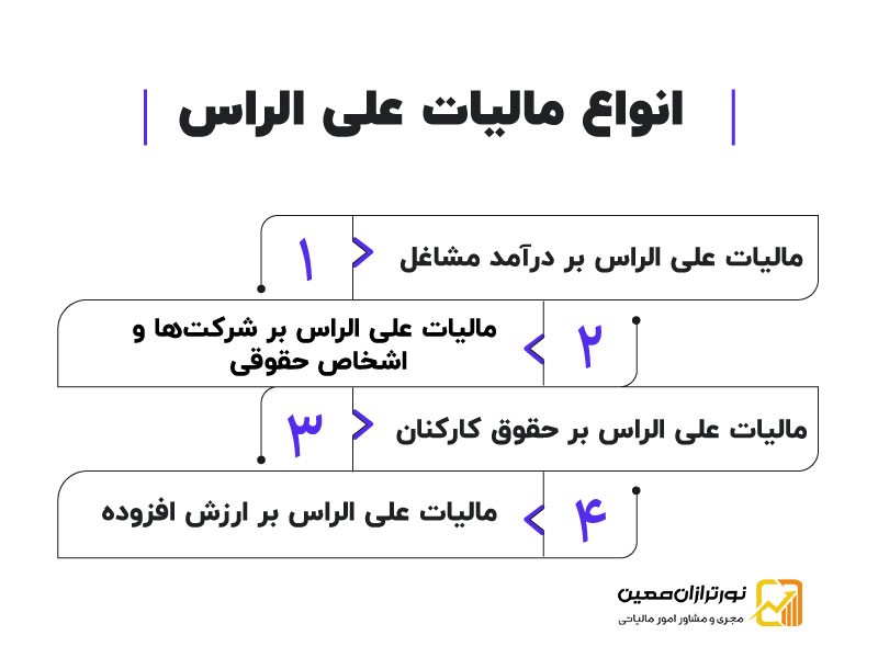 مالیات علی الراس چیست؟