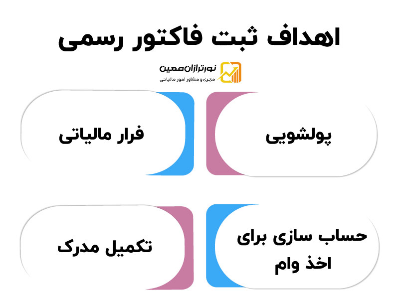 0 تا 100 فاکتور صوری و تأثیر آنها بر عملکرد سازمان امور مالیاتی