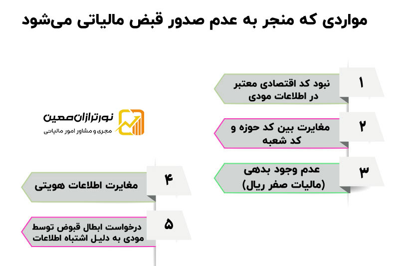 پرداخت قبوض مالیاتی و جریمه عدم پرداخت آن