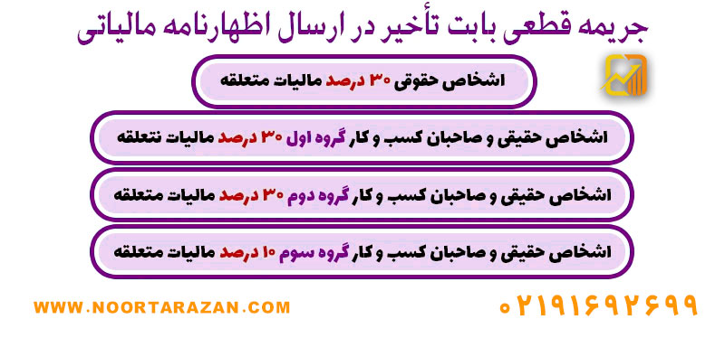 جریمه عدم ارائه اظهارنامه مالیاتی