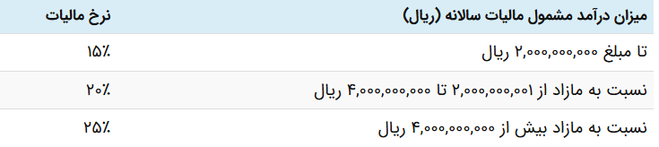 مالیات بر درآمد اتفاقی در سال 1404