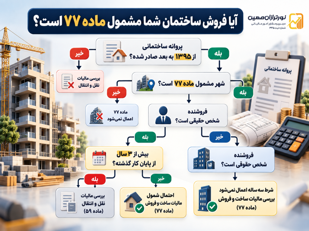 مالیات ساخت و فروش ساختمان چیست؟ شرایط، نرخ و نحوه محاسبه در ۱۴۰۵