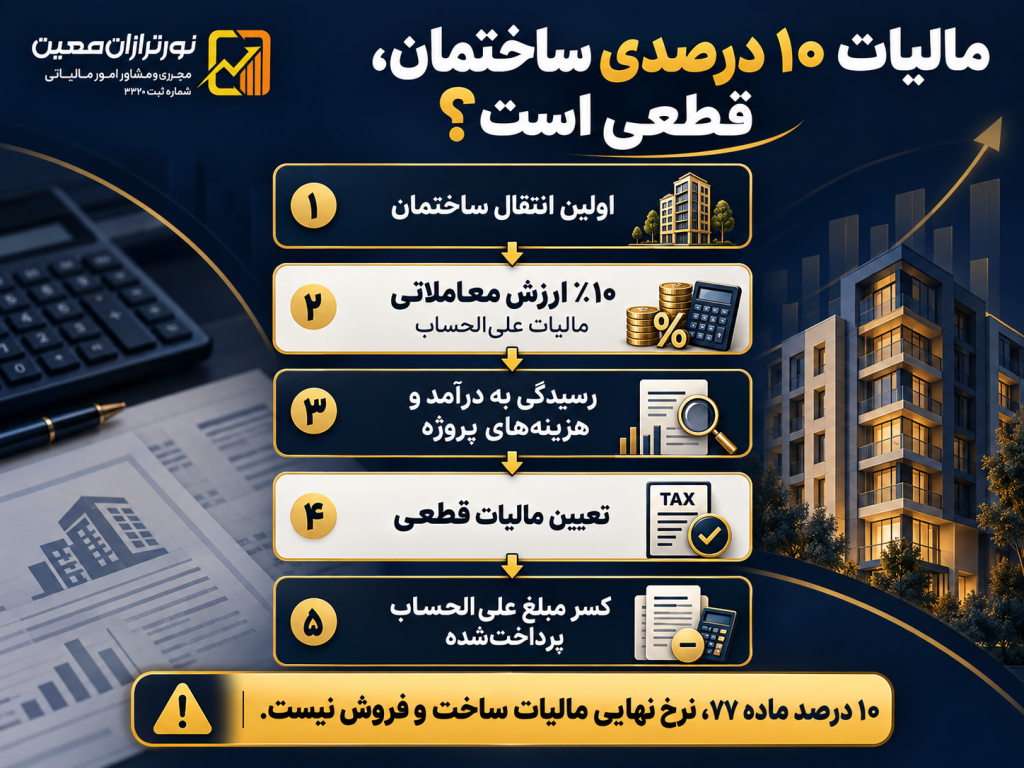 مالیات ساخت و فروش ساختمان چیست؟ شرایط، نرخ و نحوه محاسبه در ۱۴۰۵