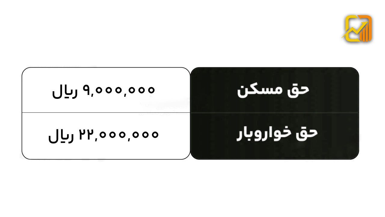 مالیات حق مسکن و خواروبار سال 1404