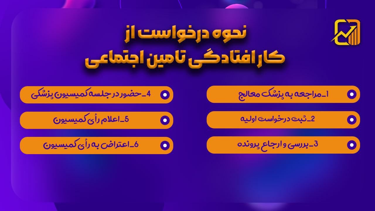 بیمه از کار افتادگی | نحوه دریافت بیمه از کار افتادگی