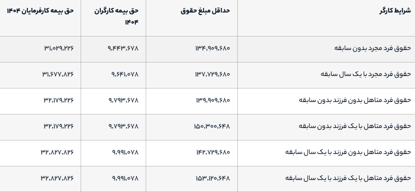 حق بیمه سال 1404