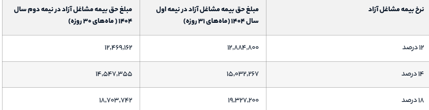 حق بیمه سال 1404
