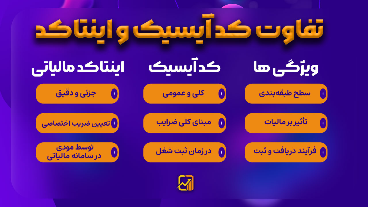 تفاوت کد آیسیک و اینتاکد مالیاتی | از مفهوم تا مراحل دریافت