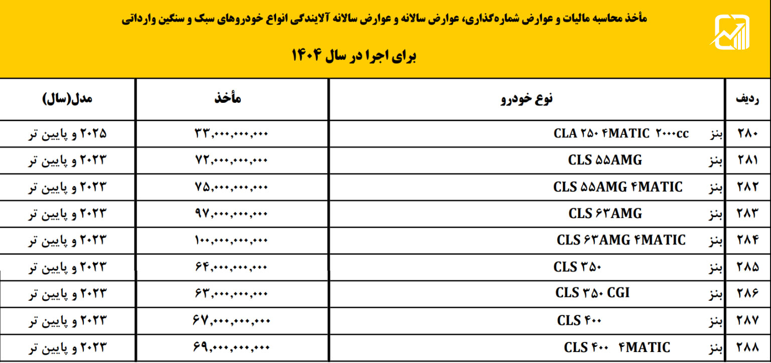 مالیات خودرو لوکس در سال 1404 | صفر تا صد