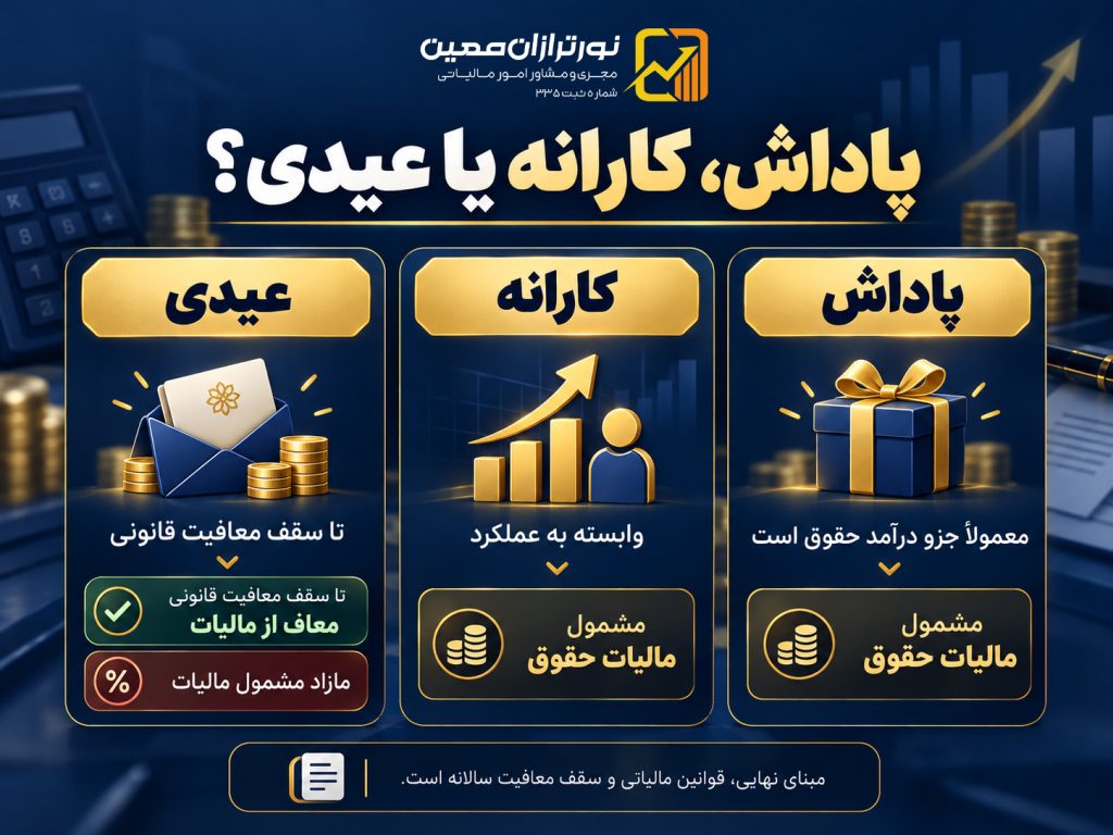 مالیات پاداش در ۱۴۰۵؛ چند درصد است و چگونه محاسبه می‌شود؟
