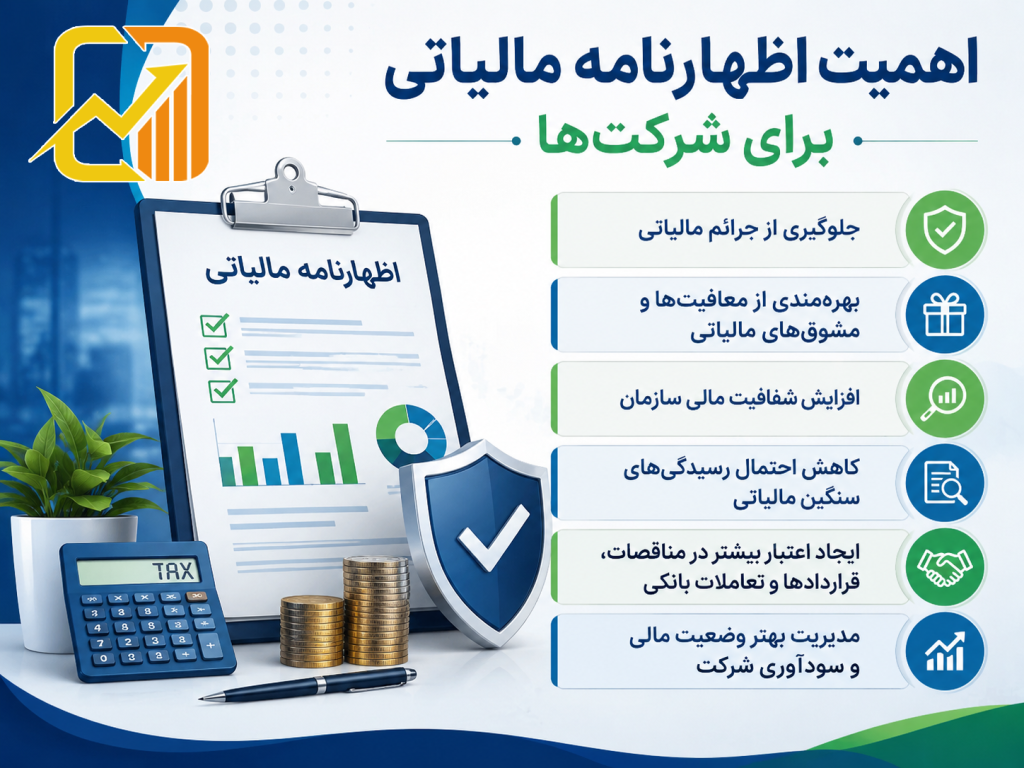 اظهارنامه مالیاتی چیست؟ آشنایی با انواع اظهارنامه مالیاتی و اهمیت تکمیل آن