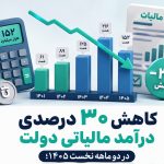 کاهش ۳۰ درصدی درآمد مالیاتی دولت در دو ماهه نخست ۱۴۰۵