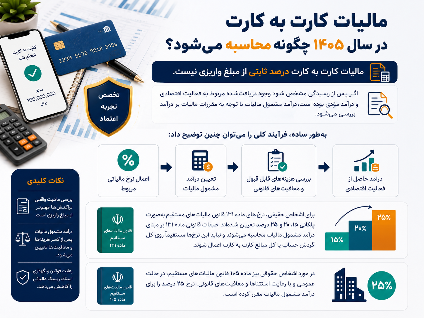 مالیات کارت به کارت ۱۴۰۵ ؛ کدام تراکنشهای بانکی مشمول مالیات میشوند؟
