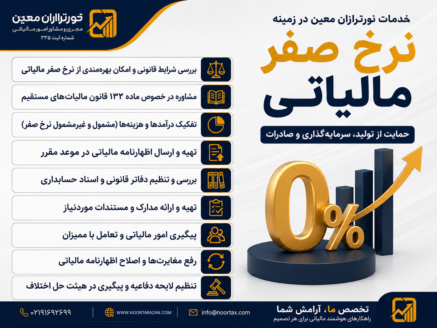 نرخ صفر مالیاتی چیست؟ تفاوت نرخ صفر با معافیت مالیاتی و شرایط استفاده