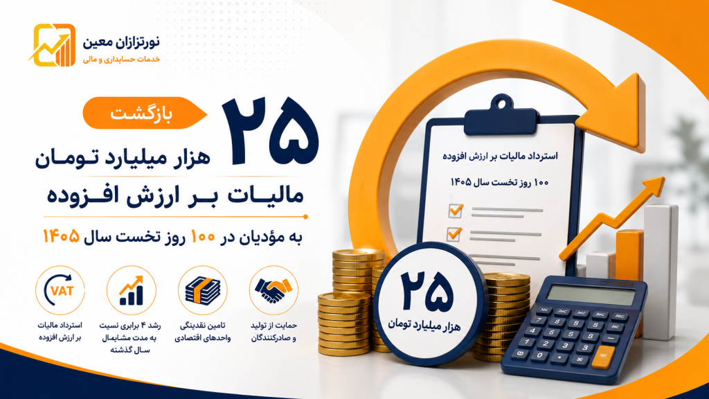 بازگشت ۲۵ همت مالیات بر ارزش افزوده به مؤدیان در ۱۰۰ روز نخست سال ۱۴۰۵