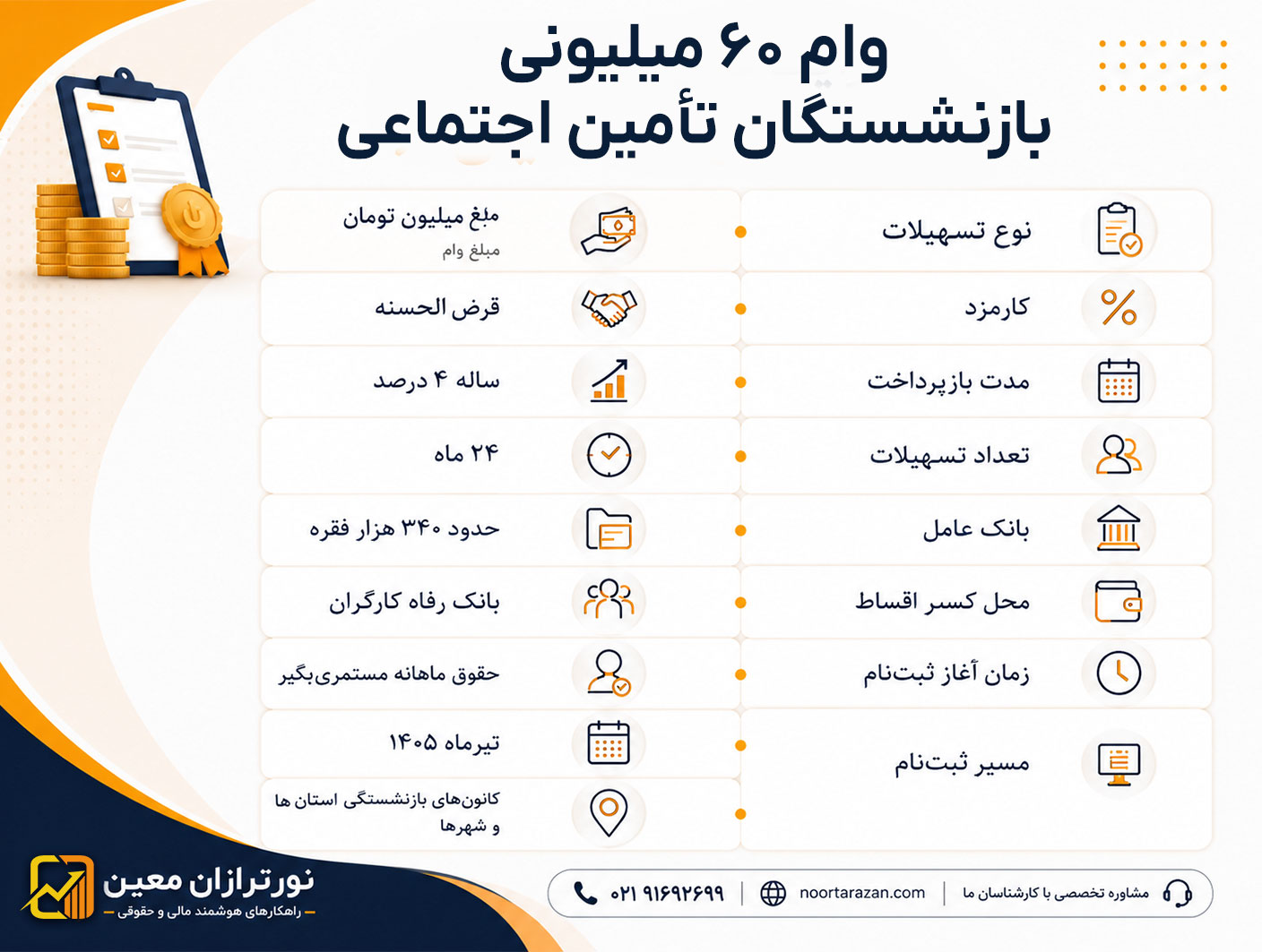آغاز ثبتنام وام 60 میلیونی بازنشستگان تأمین اجتماعی