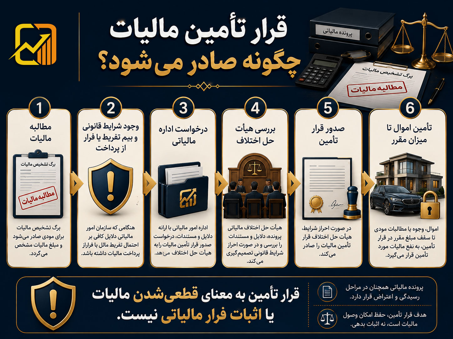 قرار تأمین مالیات چیست؟ شرایط صدور، آثار و نحوه اعتراض