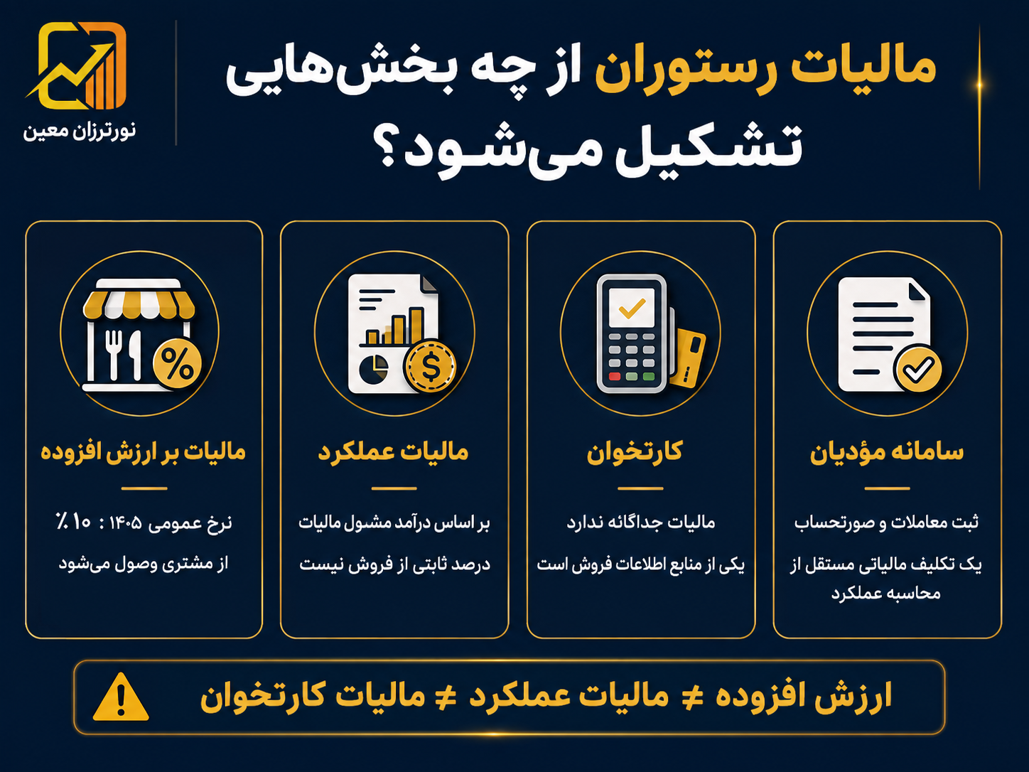 مالیات بر ارزش افزوده رستوران در سال ۱۴۰۵