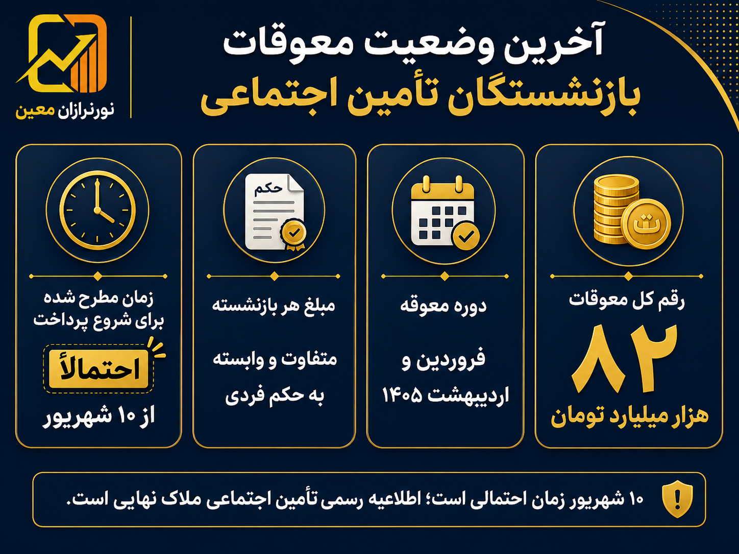رقم معوقات حقوق بازنشستگان تأمین اجتماعی در ۱۴۰۵ چقدر است؟