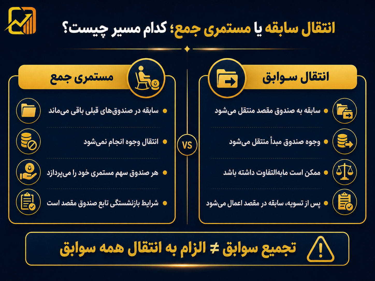 ادغام سوابق بیمه در سال ۱۴۰۵