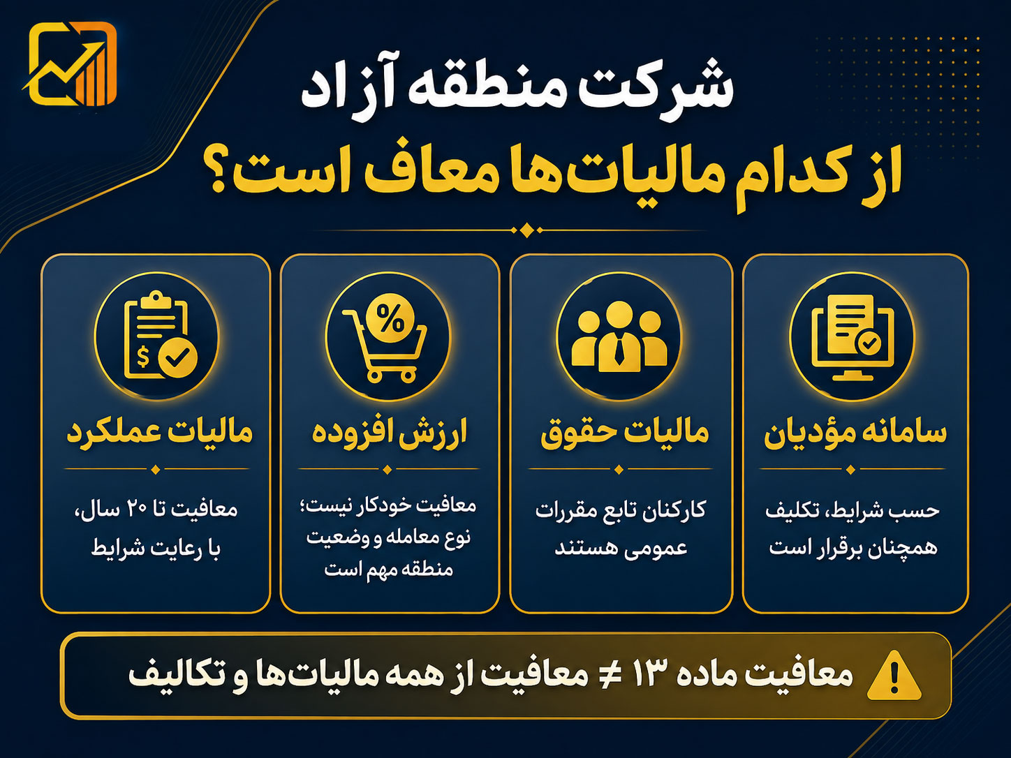 مالیات مناطق آزاد تجاری در سال ۱۴۰۵