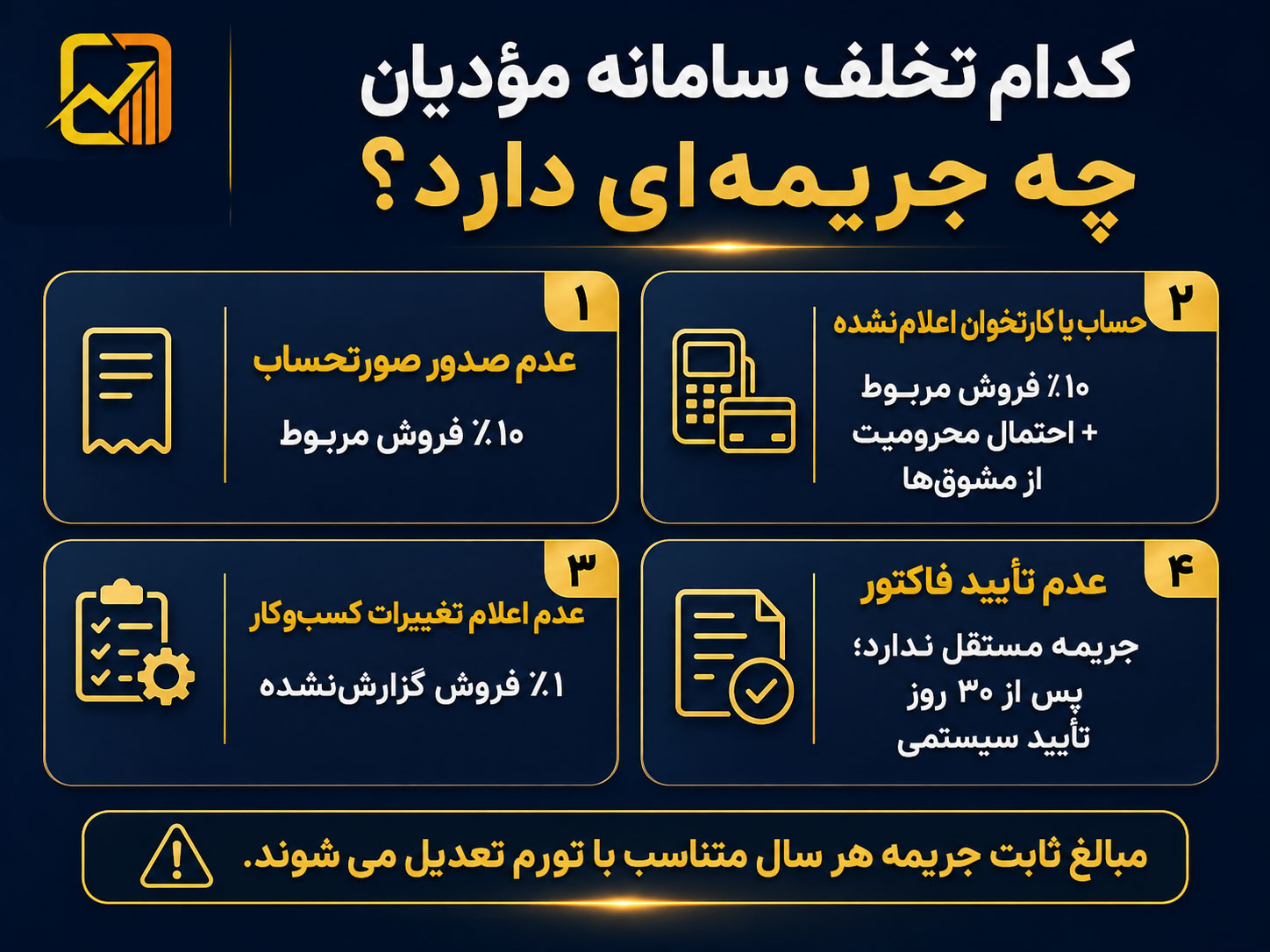 جرایم سامانه مؤدیان در سال ۱۴۰۵