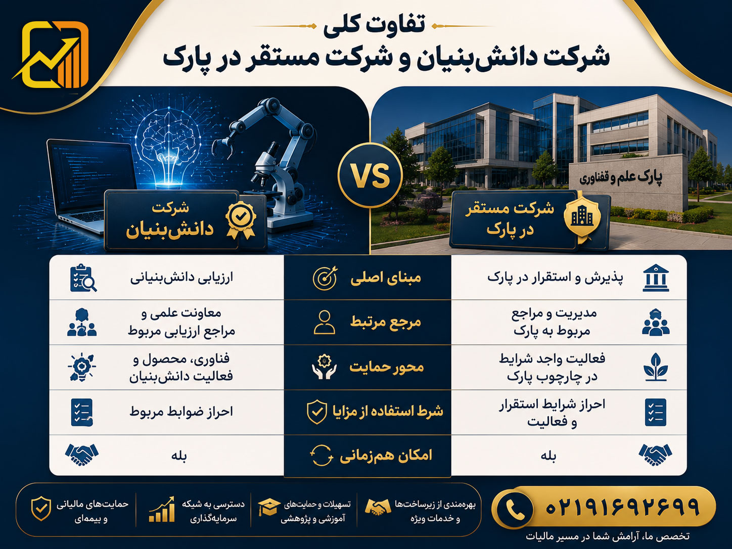 معافیت مالیاتی دانش بنیان ۱۴۰۵ ؛ شرایط، قوانین و نحوه استفاده