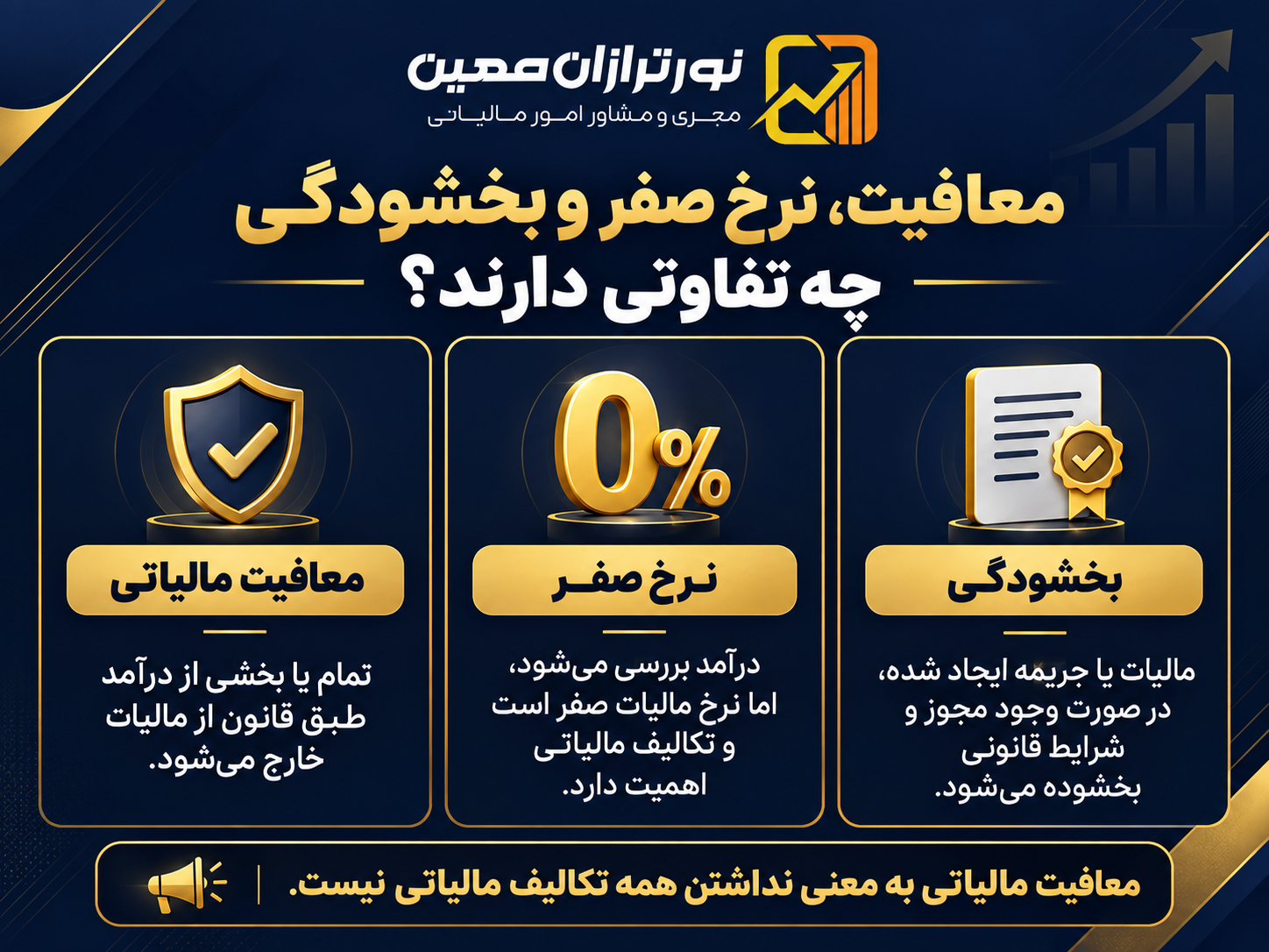معافیت مالیاتی چیست و چه کسانی شامل آن میشوند؟ راهنمای کامل معافیتهای مالیاتی ۱۴۰۵