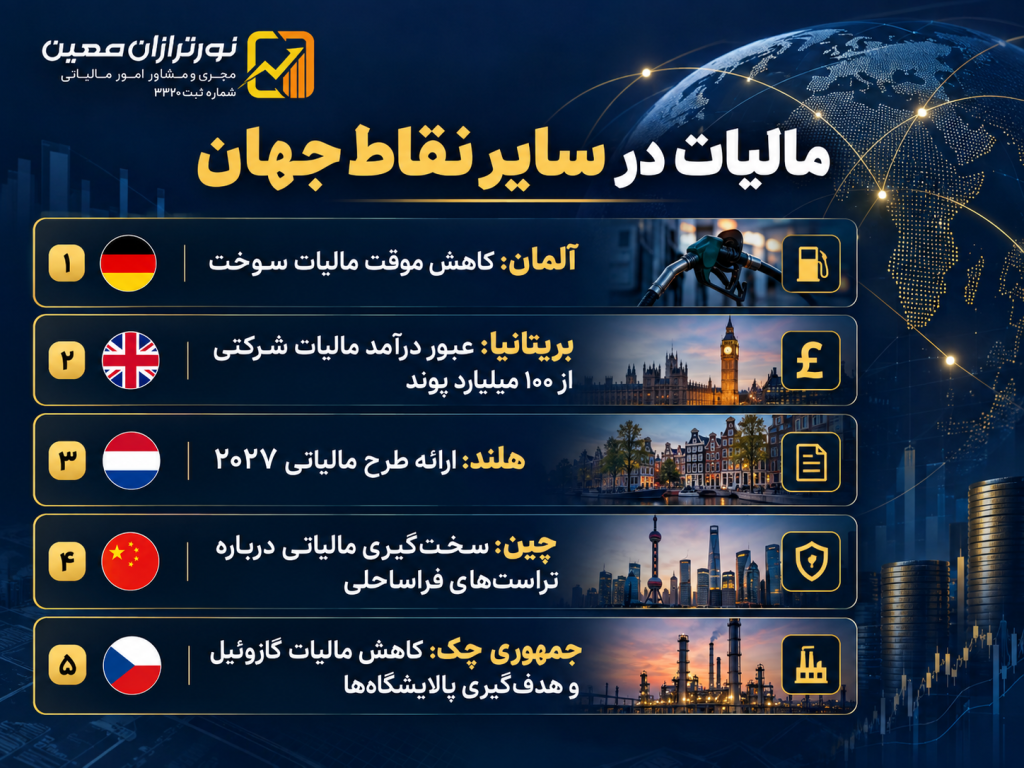 مالیات در هفتهای که گذشت؛ از تمدید مهلت مشاغل خودرویی تا مالیاتهای نشاندار