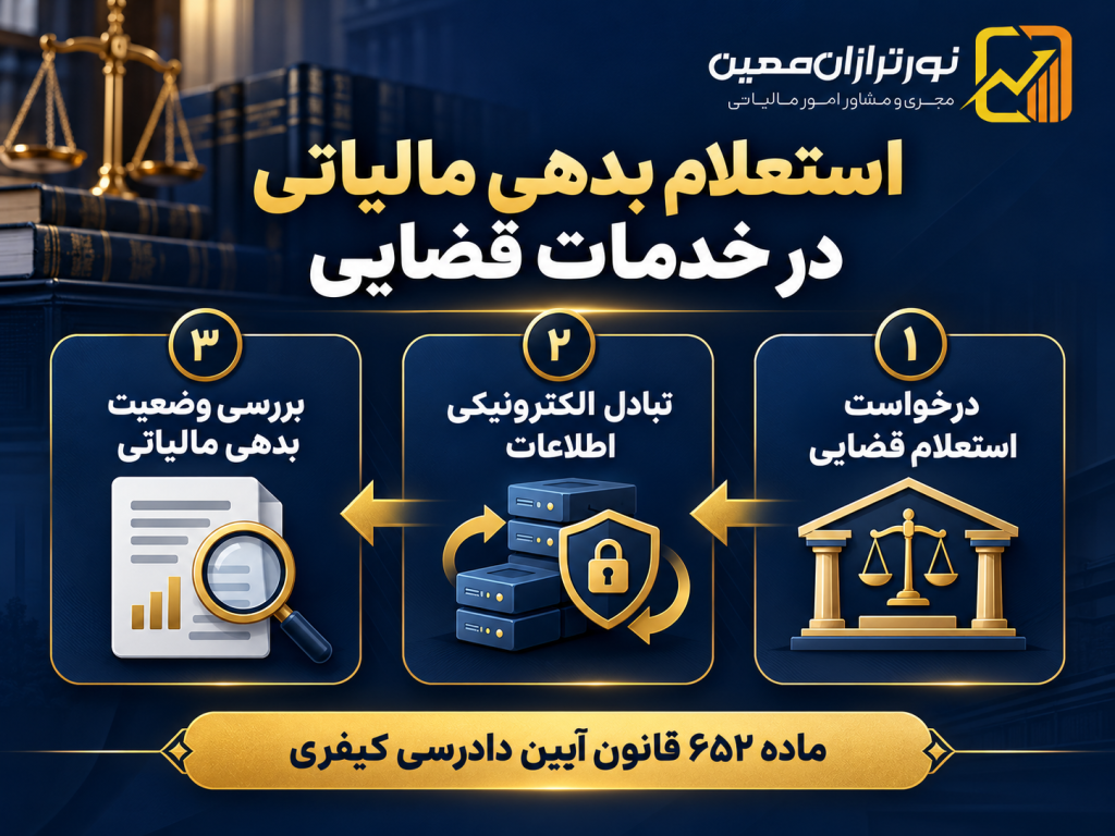 استعلام برخط بدهی مالیاتی برای قضات فراهم شد؛ جزئیات خدمت جدید
