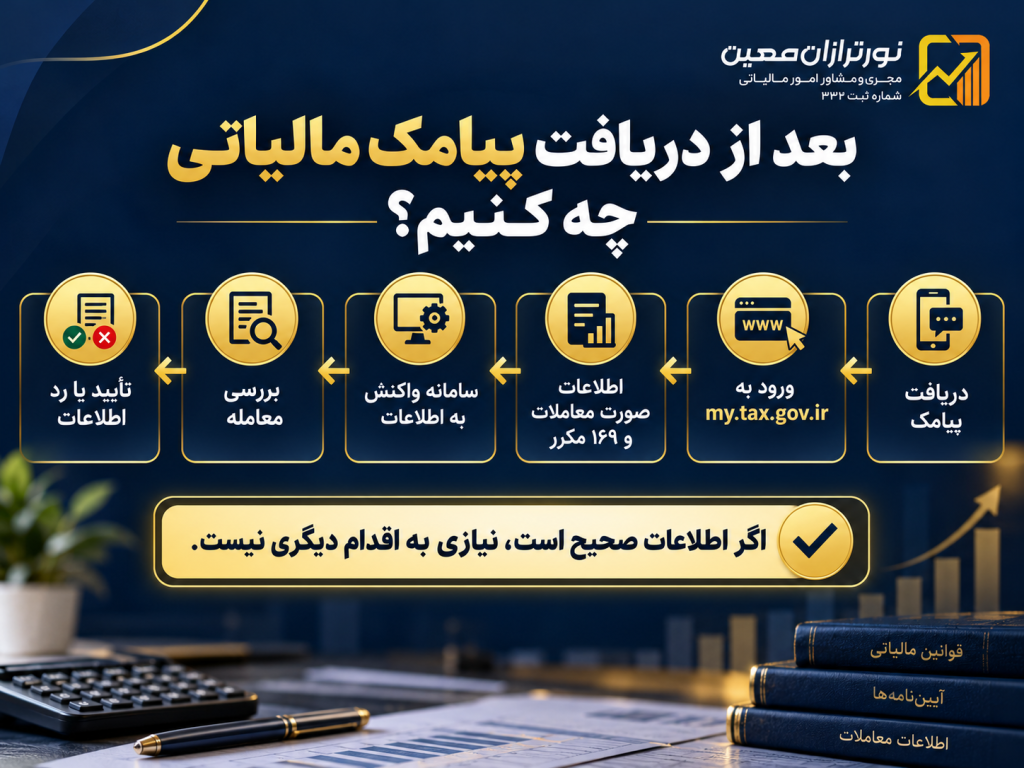پیامک سازمان امور مالیاتی درباره معاملات ثبتشده؛ در صورت دریافت پیامک چه کنیم؟