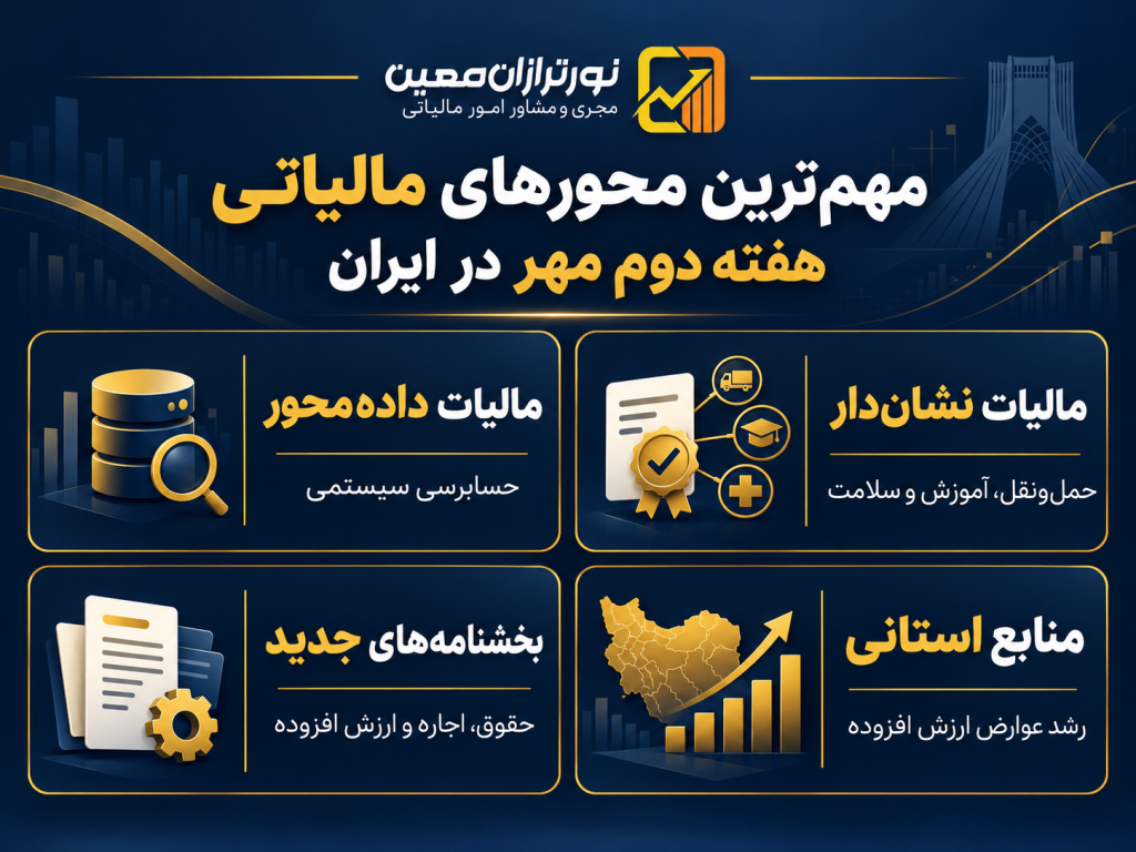 اخبار مالیاتی هفته دوم مهر ۱۴۰۵؛ مهم‌ترین تحولات ایران و جهان