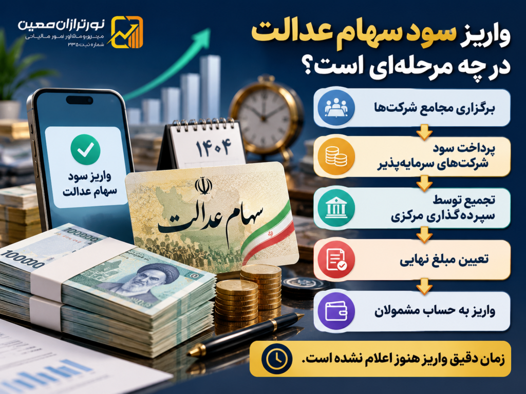 سود سهام عدالت ۱۴۰۴ بین ۲ تا ۲.۵ میلیون تومان؛ زمان واریز هنوز مشخص نیست
