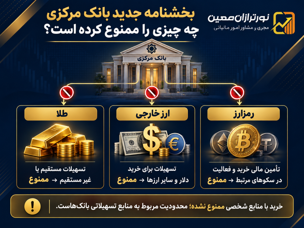 وام خرید طلا، ارز و رمزارز ممنوع شد؛ بخشنامه جدید بانک مرکزی چه میگوید؟