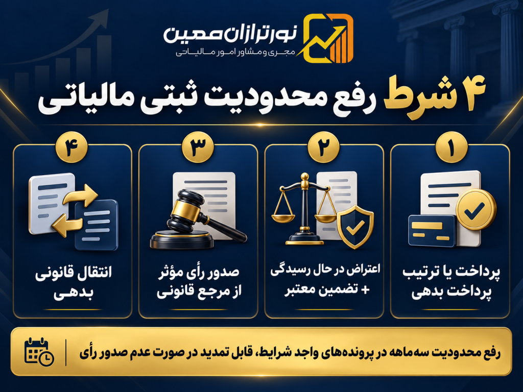 رفع محدودیت ثبتی بدهکاران مالیاتی؛ ۴ شرط بخشنامه جدید ۱۴۰۵