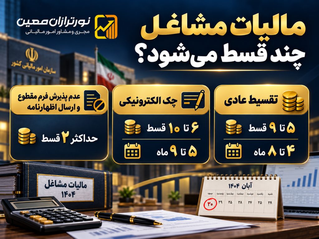 تقسیط مالیات مشاغل ۱۴۰۴ بدون تسویه بدهی قبلی؛ شرایط جدید اعلام شد