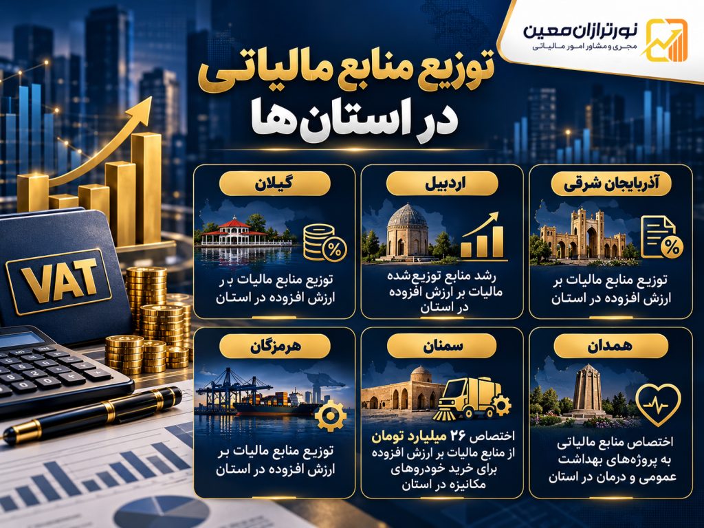 اخبار مالیاتی هفته پایانی مهر ۱۴۰۵؛ ایران و جهان از ۲۵ مهر تا ۱ آبان