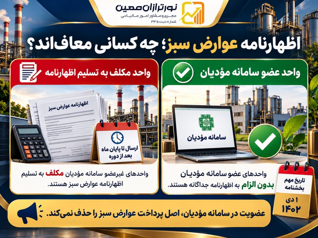 ماده ۲۷ قانون مالیات بر ارزش افزوده؛ راهنمای کامل عوارض سبز