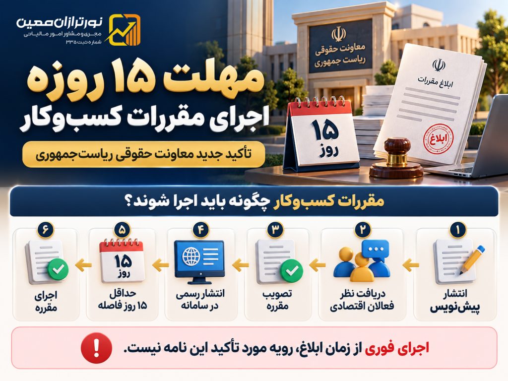 مهلت اجرای مقررات کسب و کار و فاصله ۱۵ روزه تا اجرا