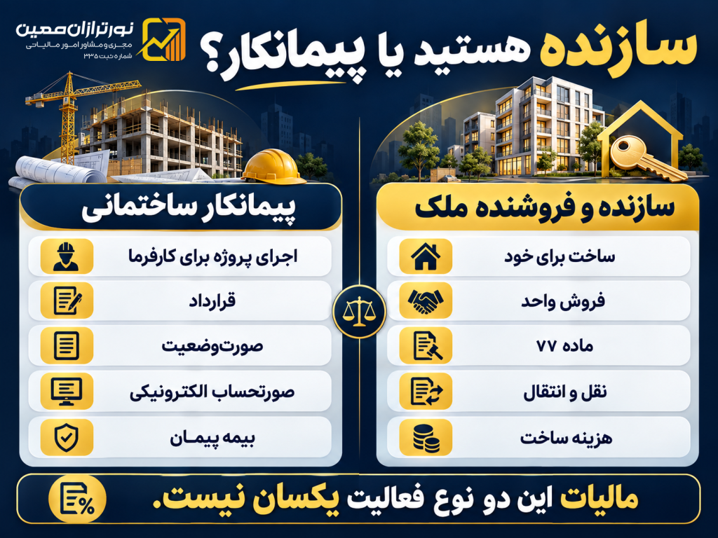 مالیات ساخت و ساز در سال ۱۴۰۵؛ راهنمای مالیاتی سازندگان و شرکت‌های ساختمانی
